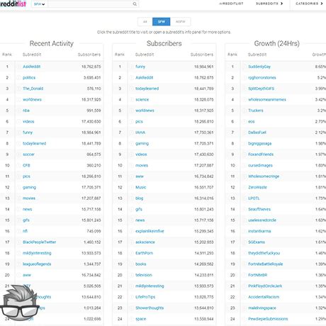 nsfw redditlist|Subreddit Ranking List